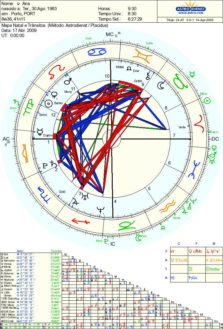 dna-asteroid-astrology